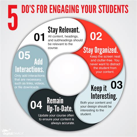 How do shy students engage online